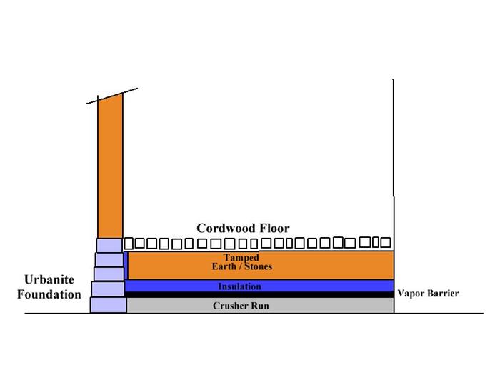 [Thumbnail for EarthenFloor-Cordwood.jpg]