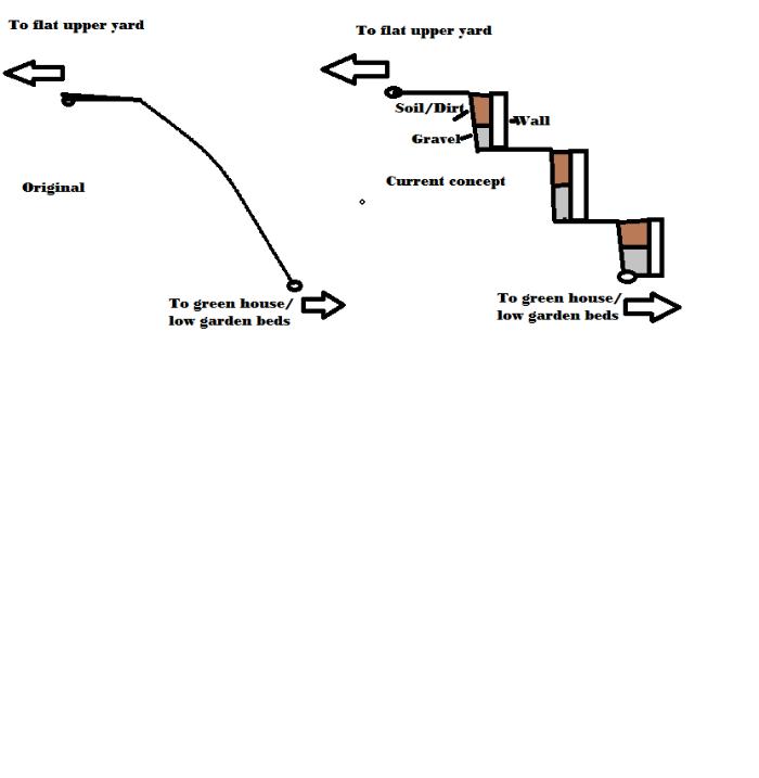 slope-ideas