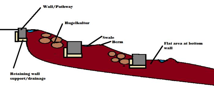 slope-ideas-22