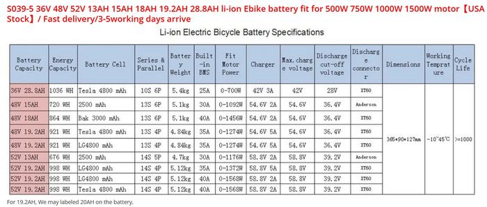 [Thumbnail for eBikeBatterySpecs.jpg]
