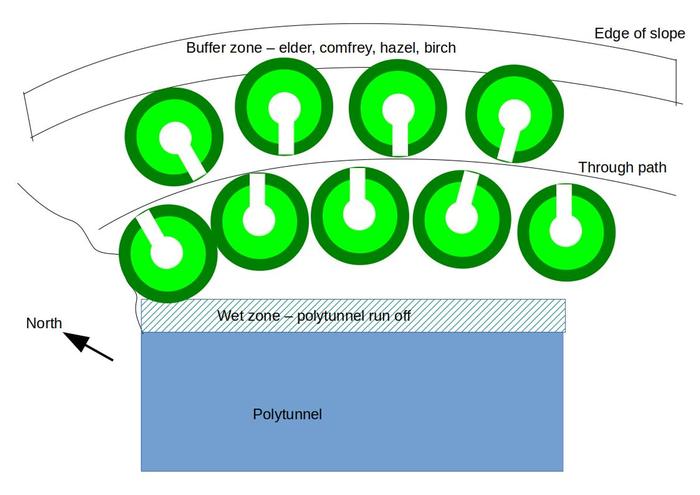 concept keyhole kitchen garden