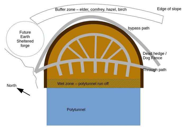Revised zone one garden plan