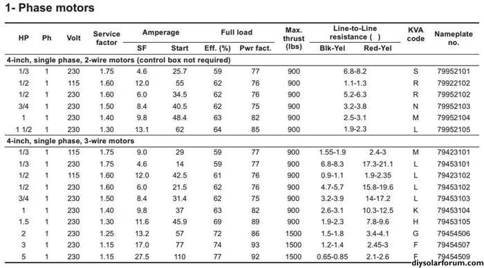 [Thumbnail for pump-chart.png]