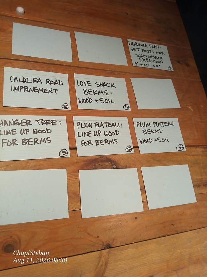 3x5 cards with the remaining projects to be completed with a rented excavator