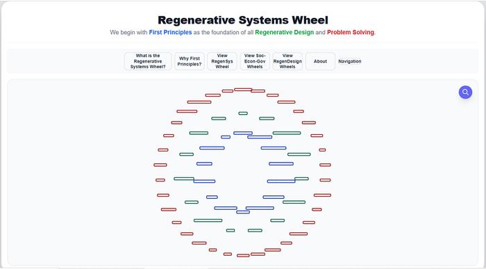 [Thumbnail for RegenSysWheel-1.png]
