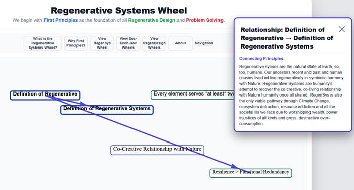 [Thumbnail for RegenSysWheel-relationship.png]