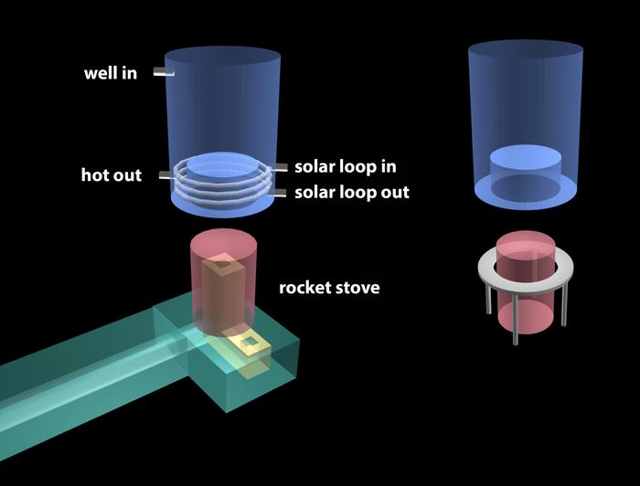 [Thumbnail for rocket_stove_schematic.png]