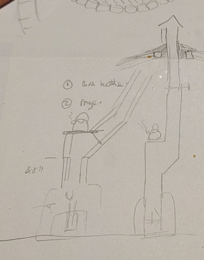 Possible kettle stand on flue