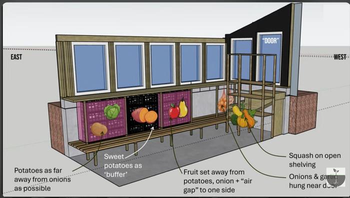 NOTE: boxes on the left are individually foam insulated with ventillation at the top and bottom