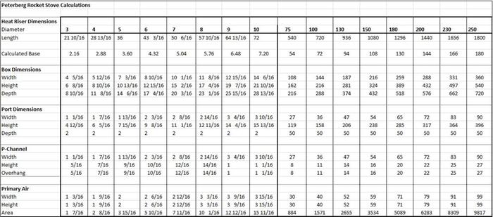 [Thumbnail for BatchBoxDimensions.jpg]