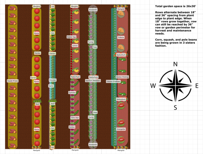 2026 Garden Plan - Zone 6b