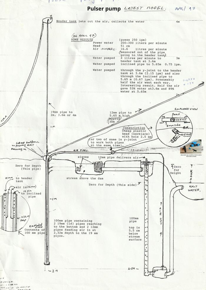 Some details of making and using pulser pumps