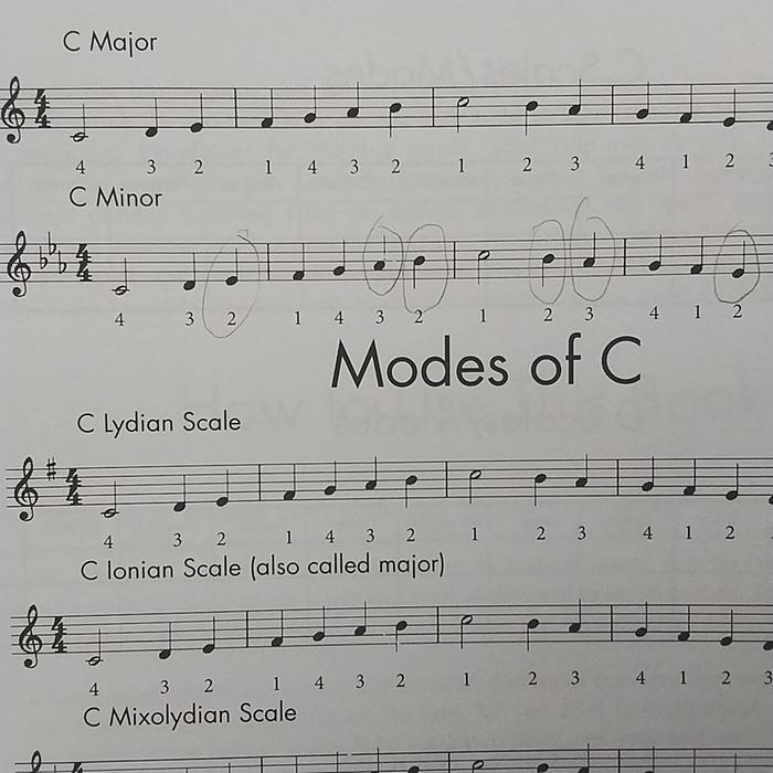 C minor scale and key