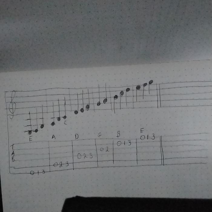 Guitar notes