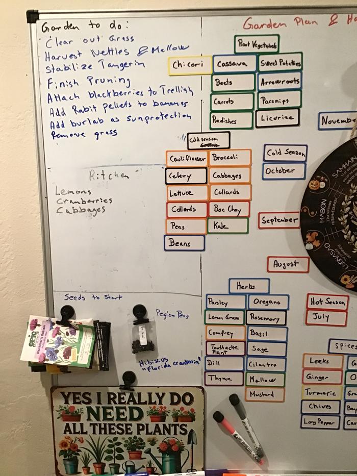 Left side on the whiteboard