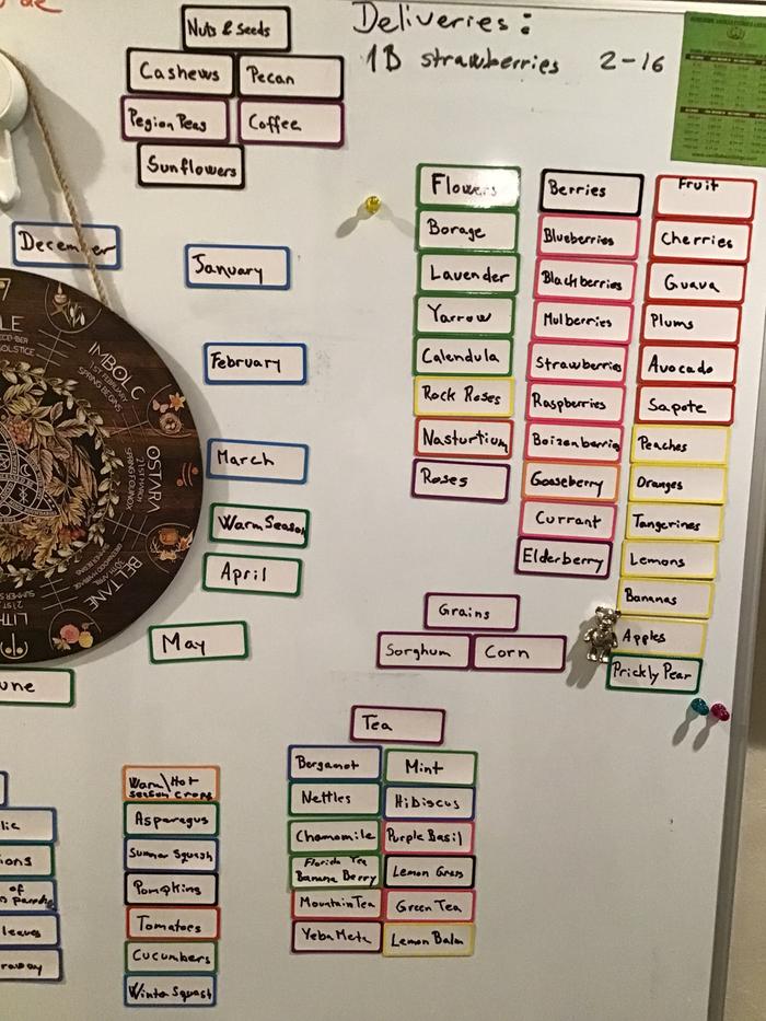 Right side of the whiteboard