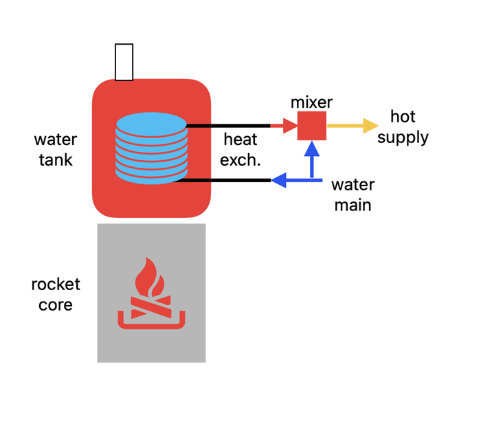 [Thumbnail for rocket-water.png]