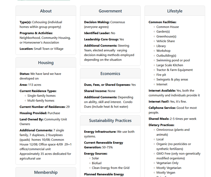 Description of community 