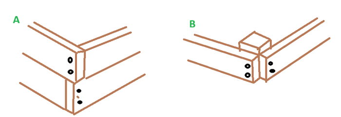 [Thumbnail for raised-bed-corner-options.png]