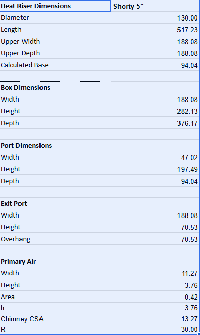 Core/Riser Dimensions