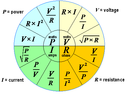 [Thumbnail for Ohms-Law-Formula-Wheel.png]