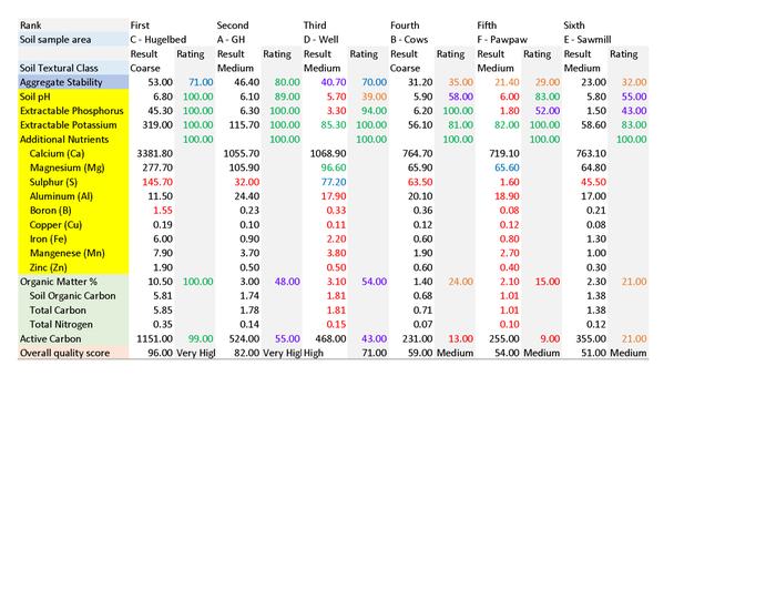 soil test report picture