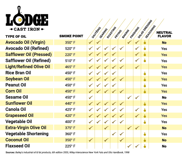Lodge opinions