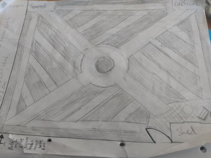 Idea 2