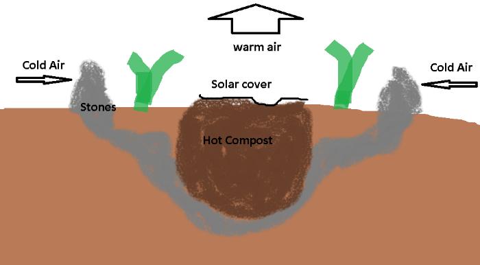 [Thumbnail for winter-garden.png]
