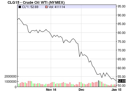[Thumbnail for oil-3-months.jpg]