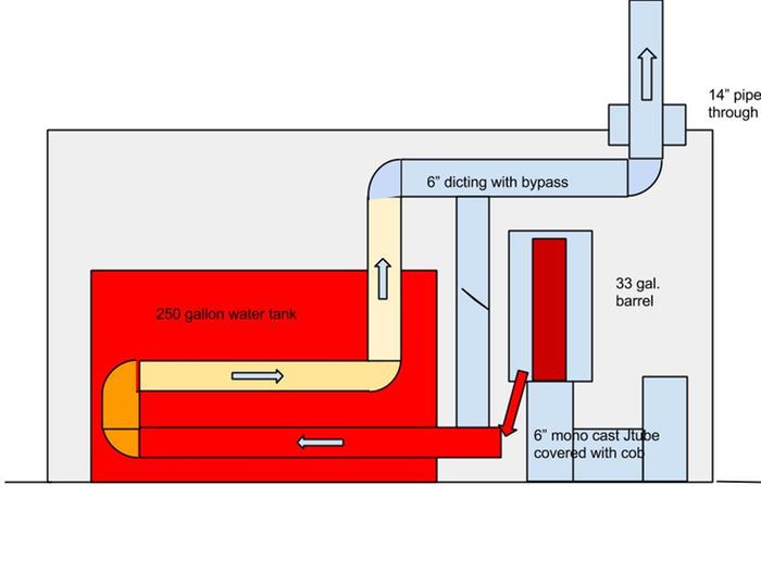 build layout