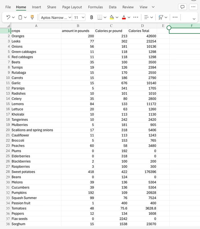 My 2024 production spread sheet page 1