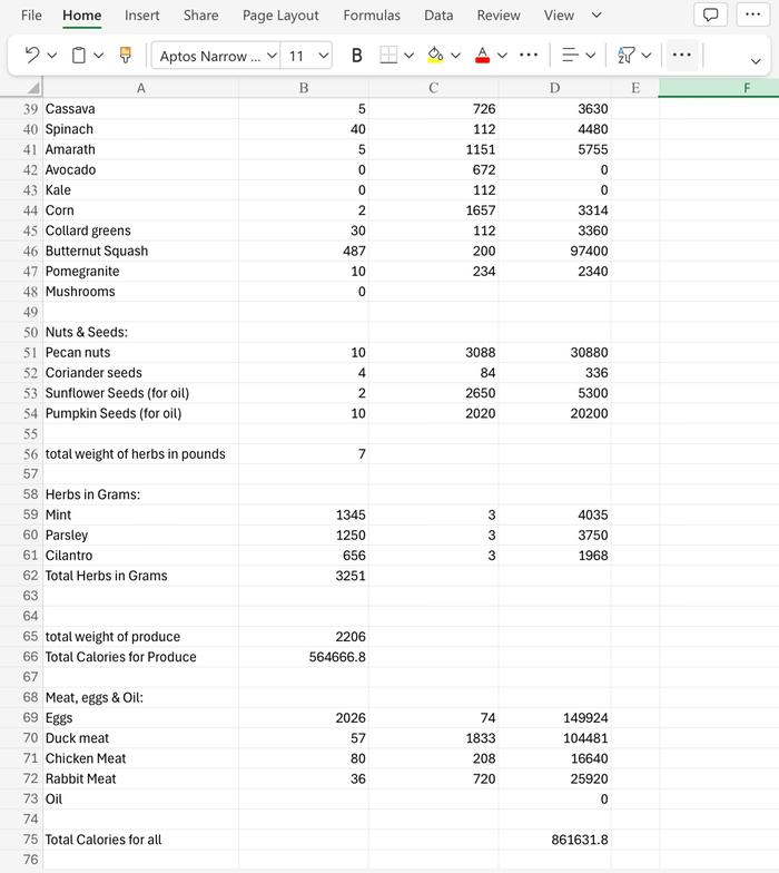 My 2024 production spread sheet page 2