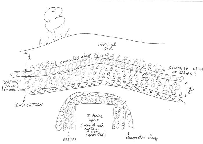 [Thumbnail for clay-membrane-underground-structure.jpg]