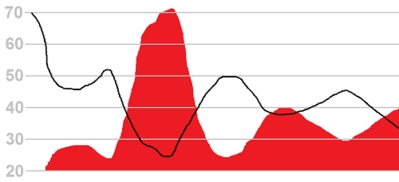 [Thumbnail for temp-chart-70.png]