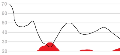 [Thumbnail for temp-chart-50.png]