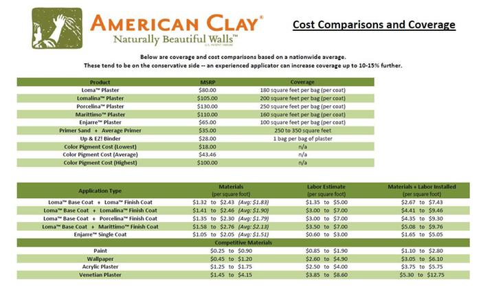 [Thumbnail for America-Clay-Pricing.JPG]