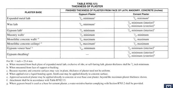 [Thumbnail for Thickness-of-plaster-based-on-lath-type.JPG]