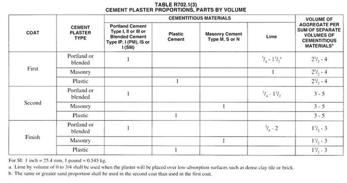 [Thumbnail for Plaster-mix-requirements-(note-masonry).JPG]