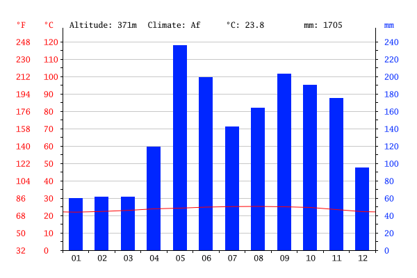 [Thumbnail for climate-graph.png]