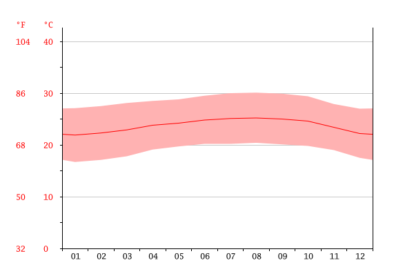 [Thumbnail for temperature-graph.png]