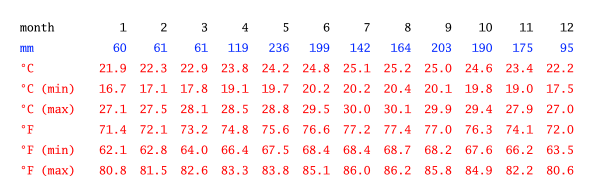 [Thumbnail for climate-table.png]