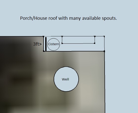 [Thumbnail for cistern.jpg]
