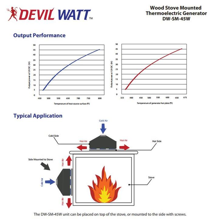 [Thumbnail for 12Vthermoelectric.JPG]
