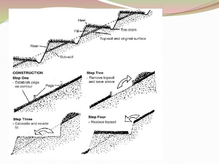 how to keep top soil on top when terracing
