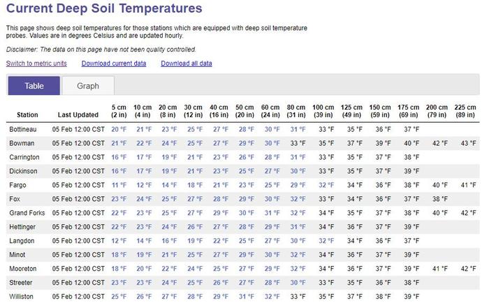 &amp;#91;Thumbnail for WinterSoilTemp.JPG&amp;#93;