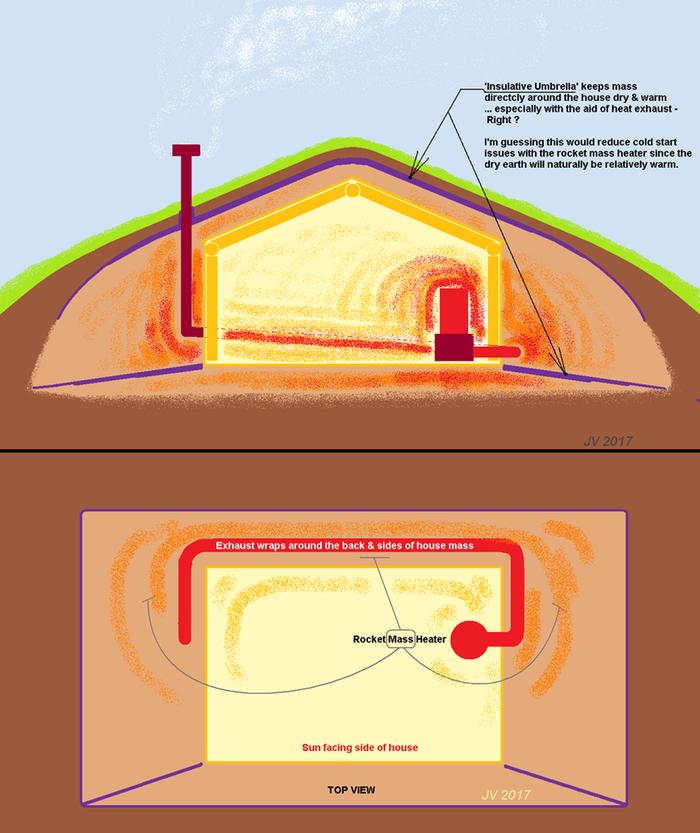 [Thumbnail for Rocket-Mass-Heater_earth-mass-around-house-as-storage.png]