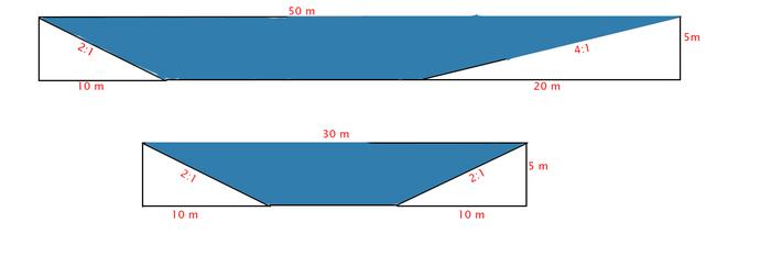 pond measurements in clay