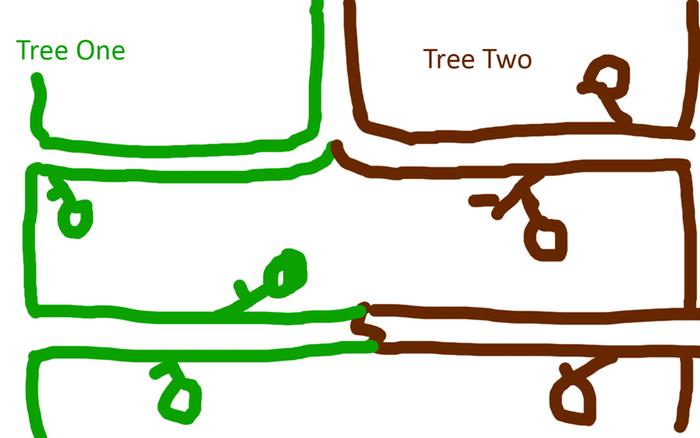 [Thumbnail for Grafting-Two-Living-Trees-Together.jpg]