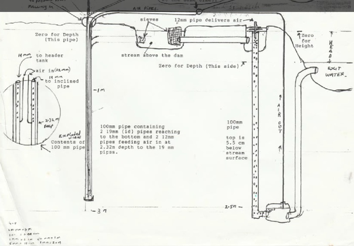 Deep pulser pump to scale. Airlift pump part is left, tromp part is right